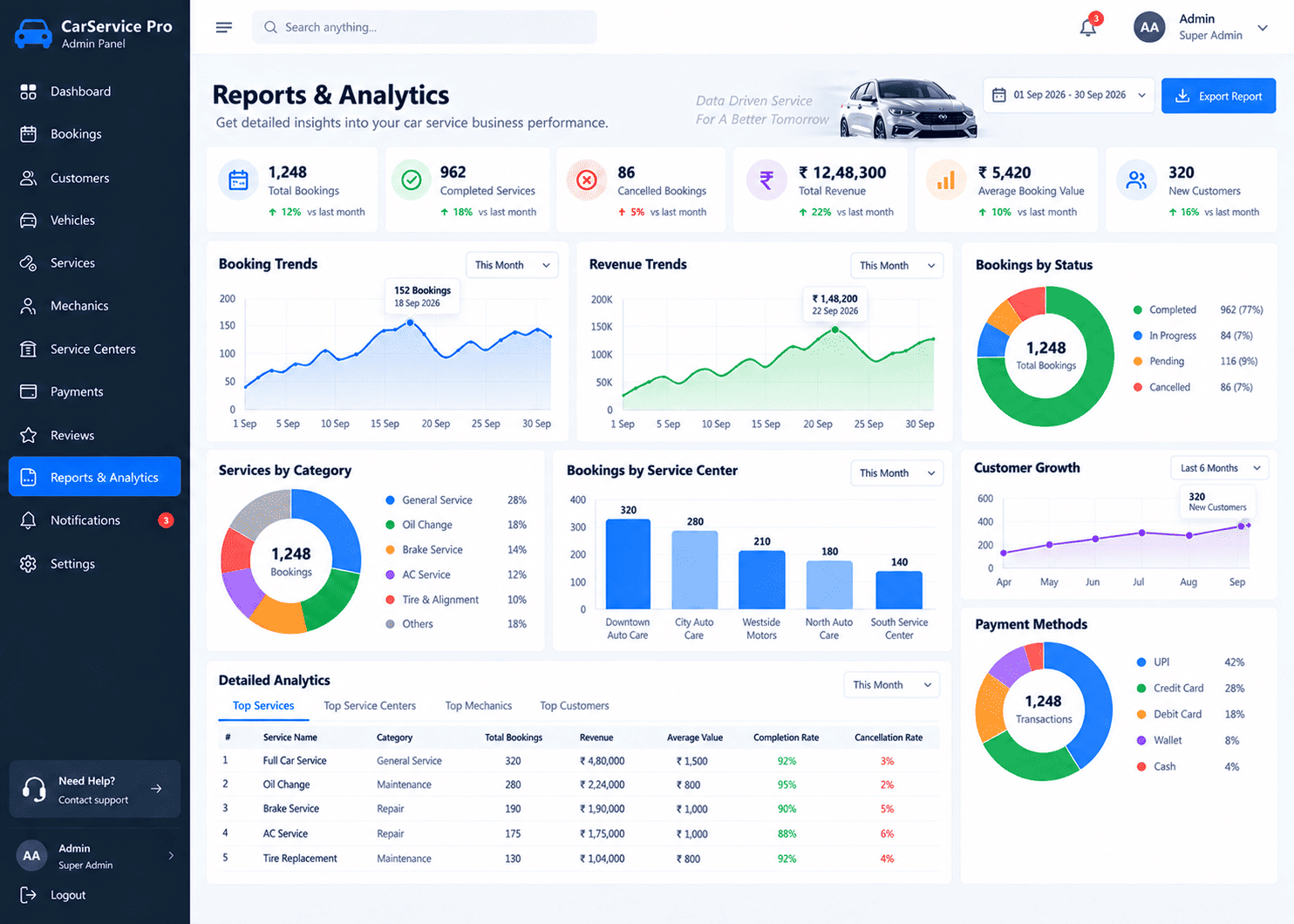 Vehicle Model Database & Service Rates